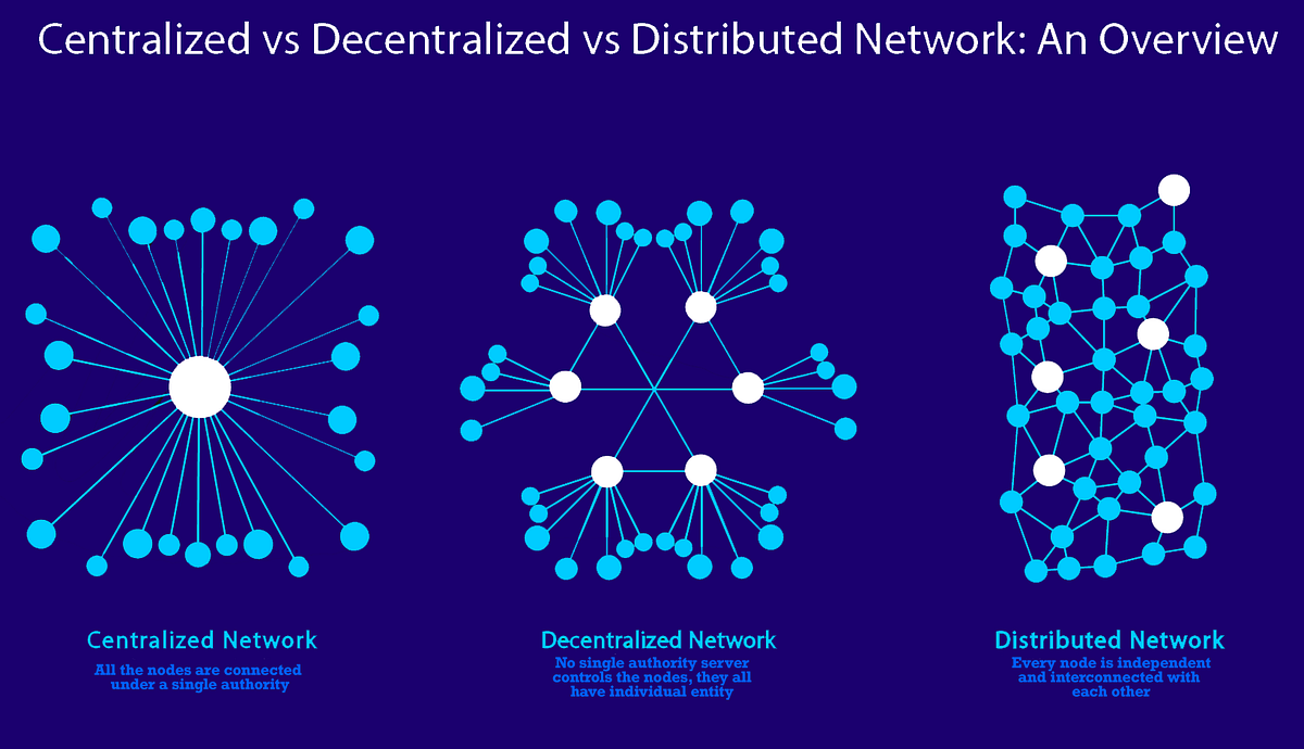 Centralized vs Decentralized Compressed Air Systems